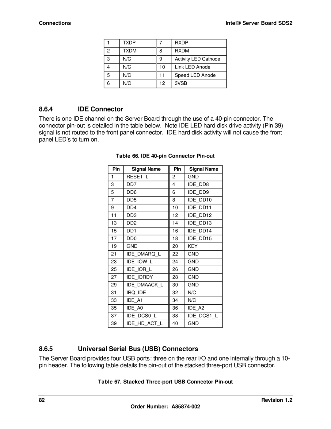 Intel SDS2 manual IDE Connector, Universal Serial Bus USB Connectors, IDE 40-pin Connector Pin-out, Txdp Rxdp Txdm Rxdm 