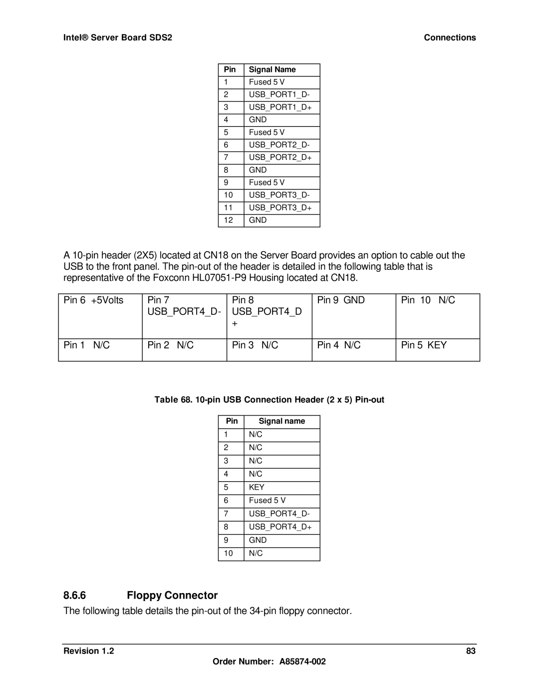 Intel SDS2 manual Floppy Connector, Pin USB Connection Header 2 x 5 Pin-out 