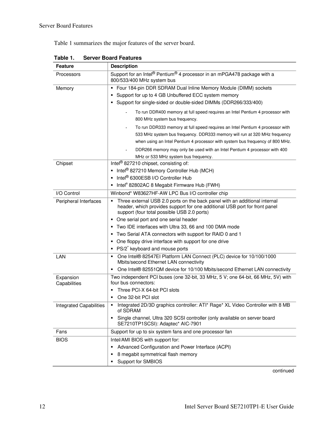 Intel SE7210TP1-E manual Server Board Features, Feature Description 