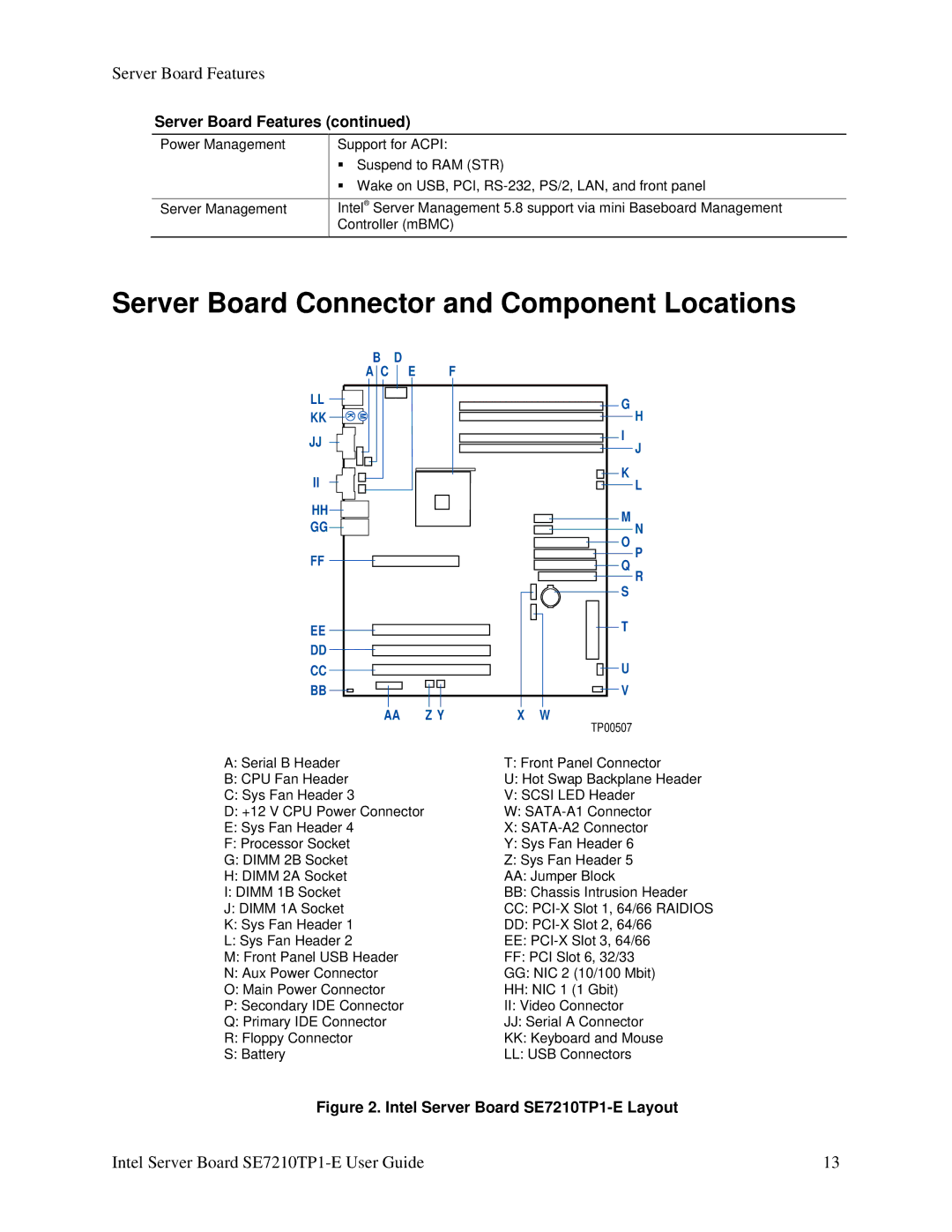 Intel manual Server Board Connector and Component Locations, Intel Server Board SE7210TP1-E Layout 