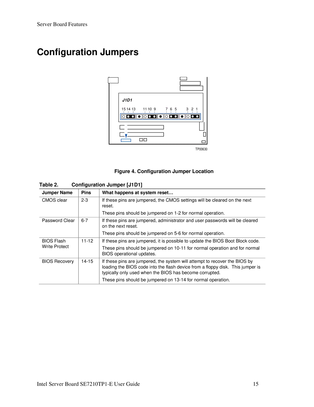 Intel SE7210TP1-E manual Configuration Jumpers, Configuration Jumper J1D1, Jumper Name Pins What happens at system reset… 