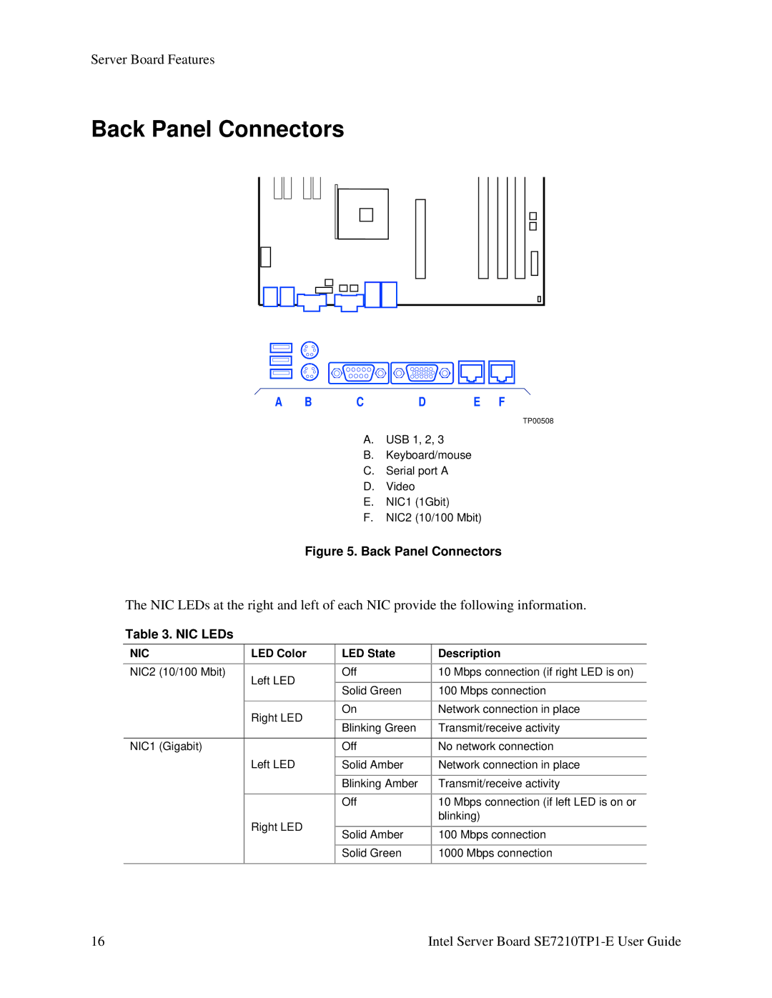 Intel SE7210TP1-E manual Back Panel Connectors, NIC LEDs, LED Color LED State Description 