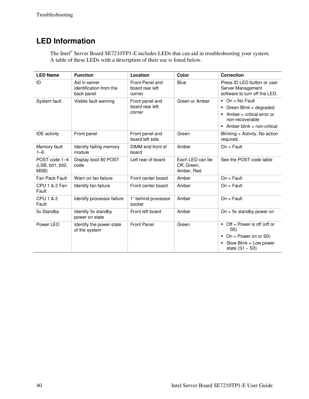 Intel SE7210TP1-E manual LED Information, LED Name Function Location Color Correction 