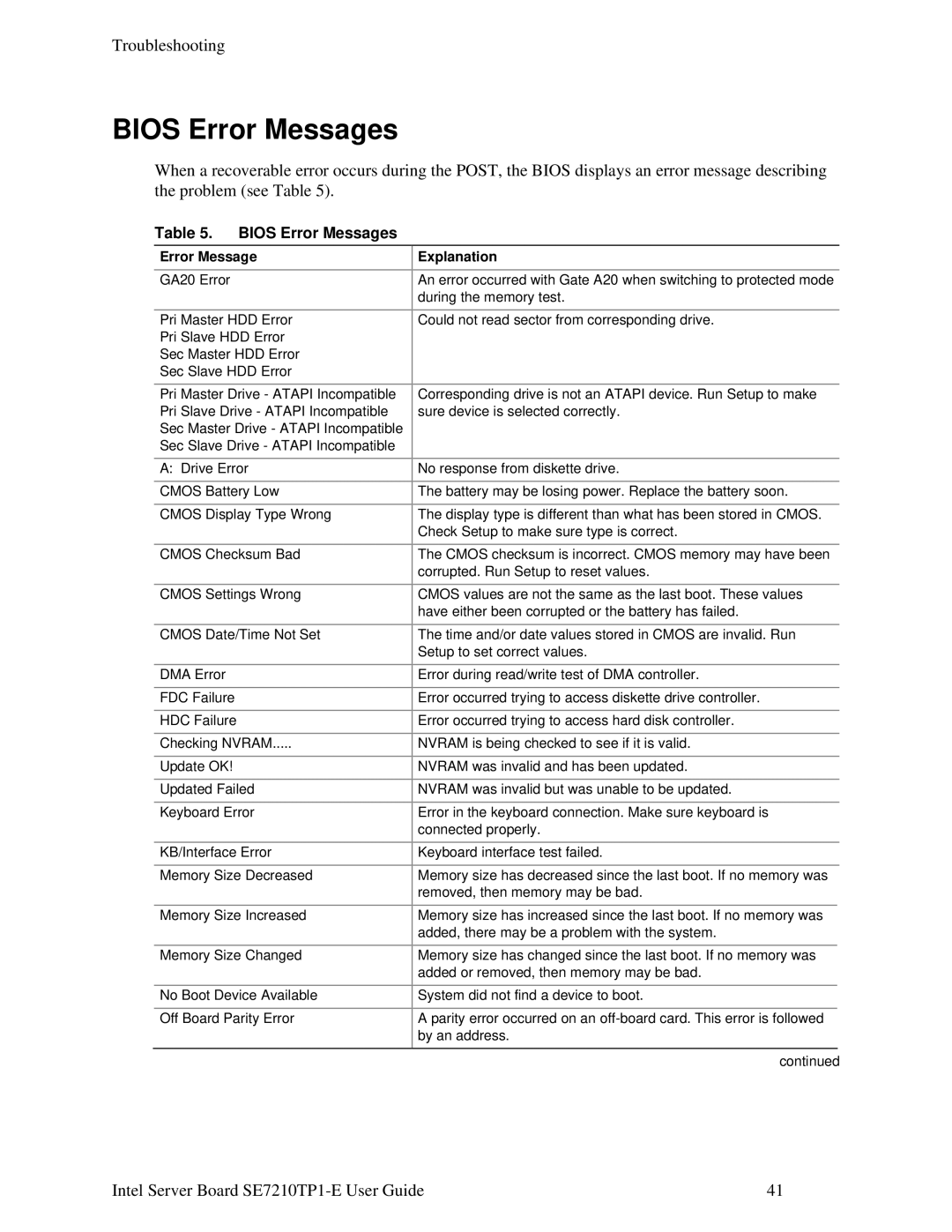 Intel SE7210TP1-E manual Bios Error Messages, Error Message Explanation 