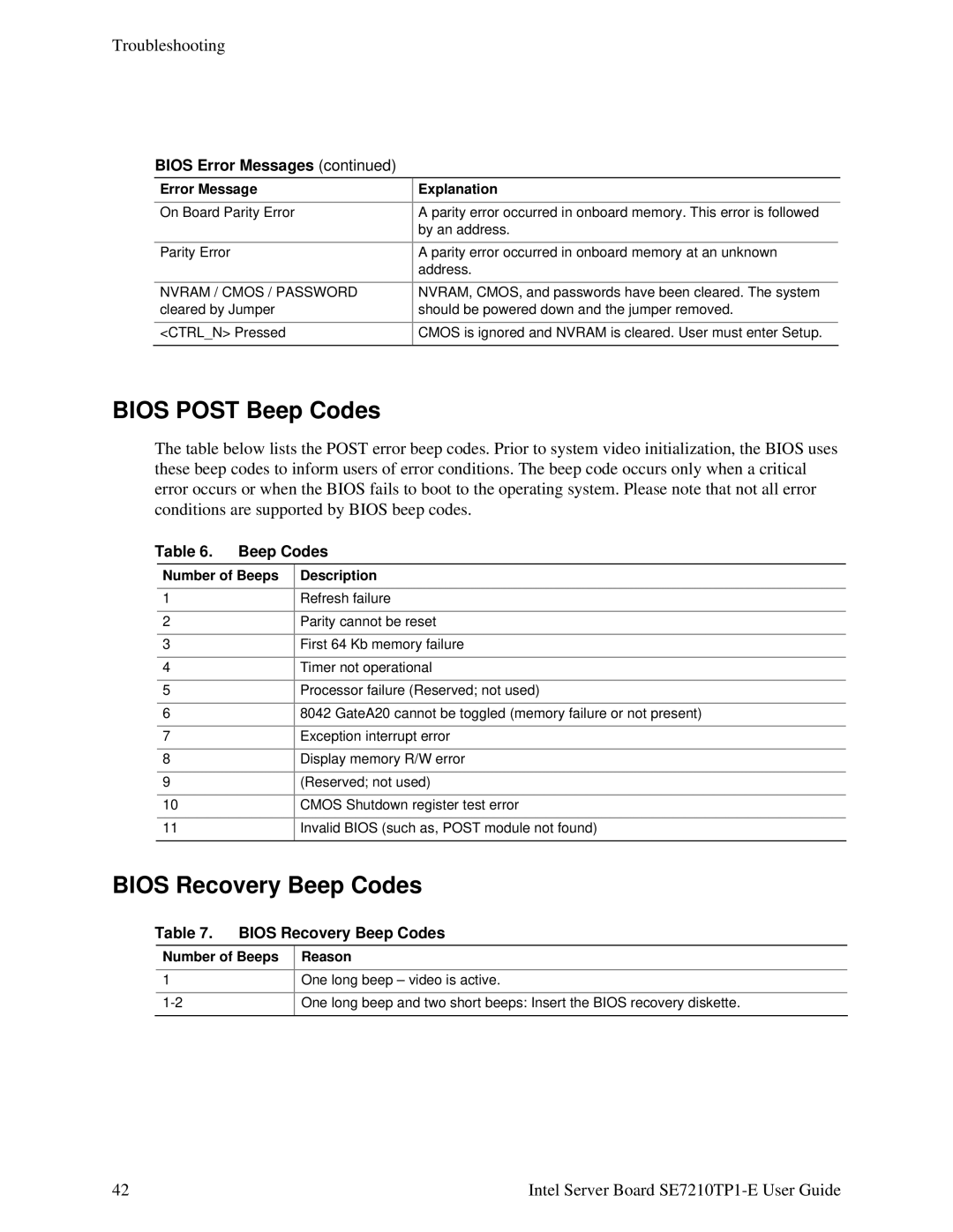 Intel SE7210TP1-E manual Bios Post Beep Codes, Bios Recovery Beep Codes 