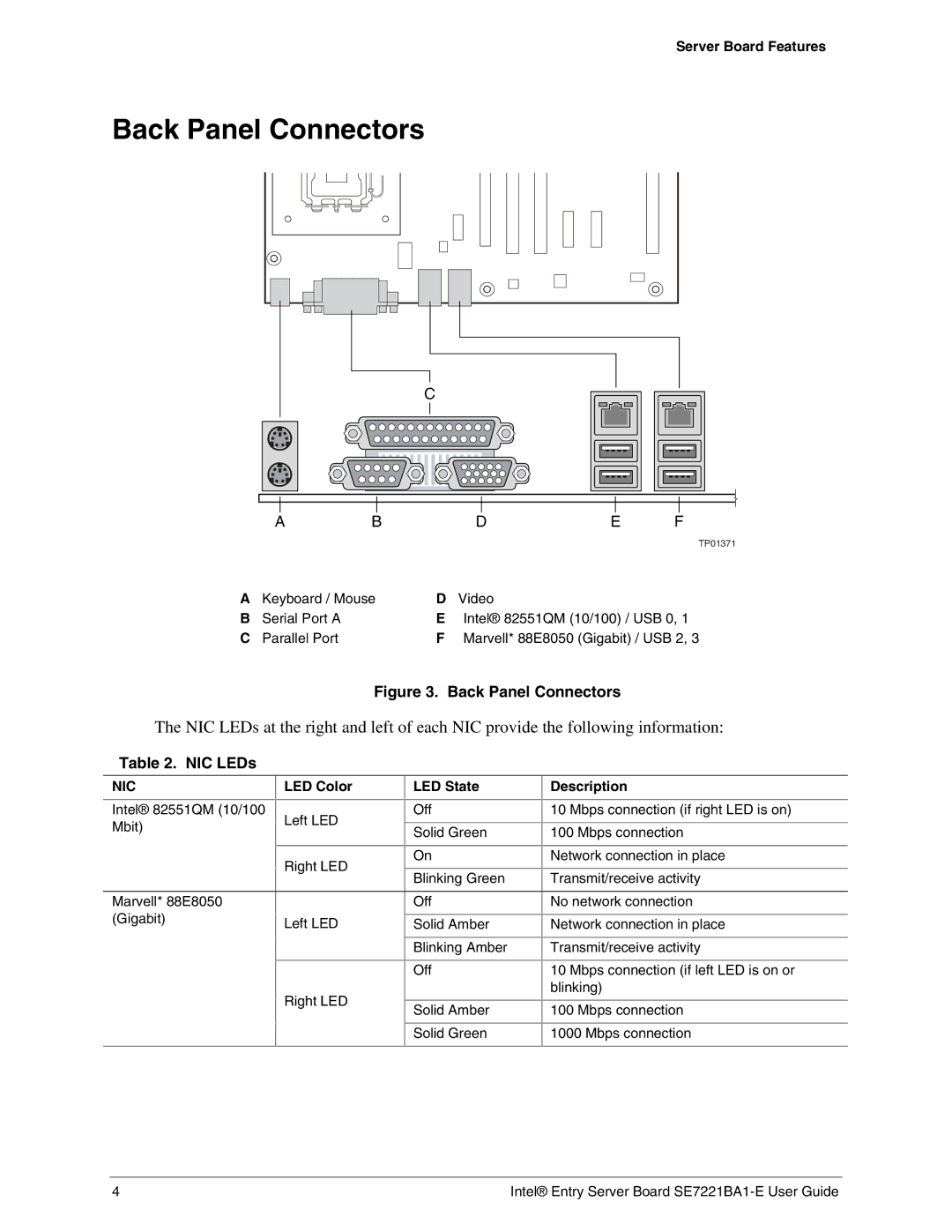 Intel SE7221BA1-E manual Back Panel Connectors, LED Color LED State Description 