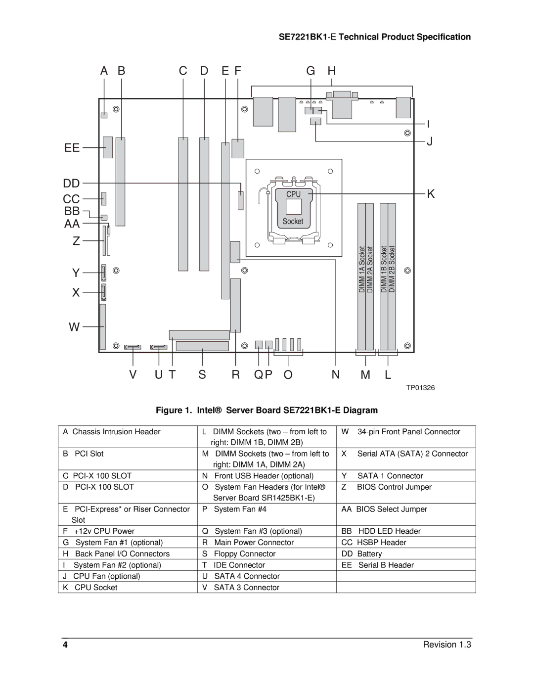 Intel SE7221BK1-E manual Cpu, PCI-X 100 Slot 