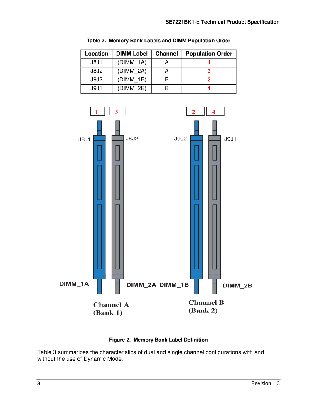 Intel SE7221BK1-E manual Location Dimm Label Channel Population Order, Memory Bank Label Definition 