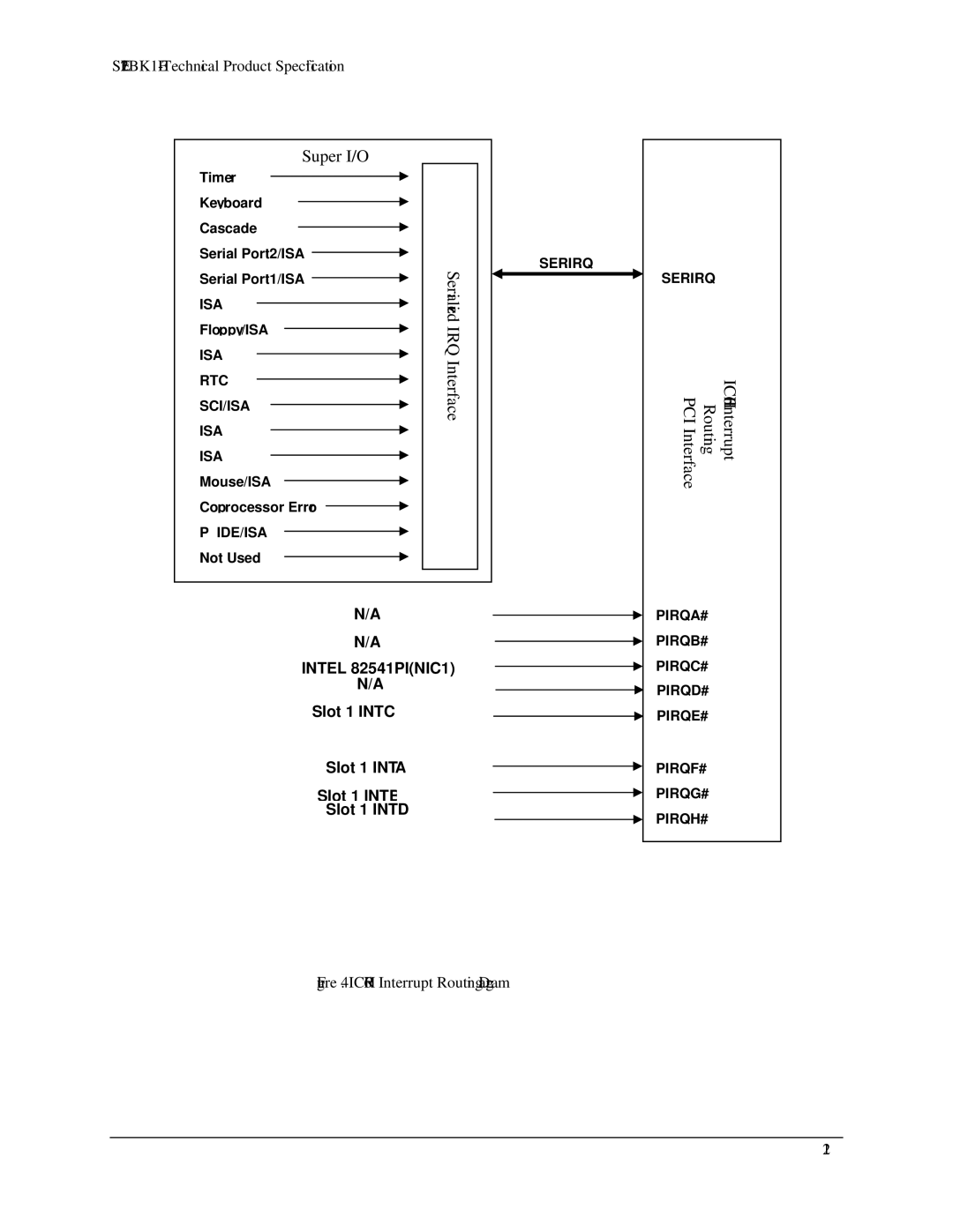 Intel SE7221BK1-E manual Super I/O, PCI Interface 