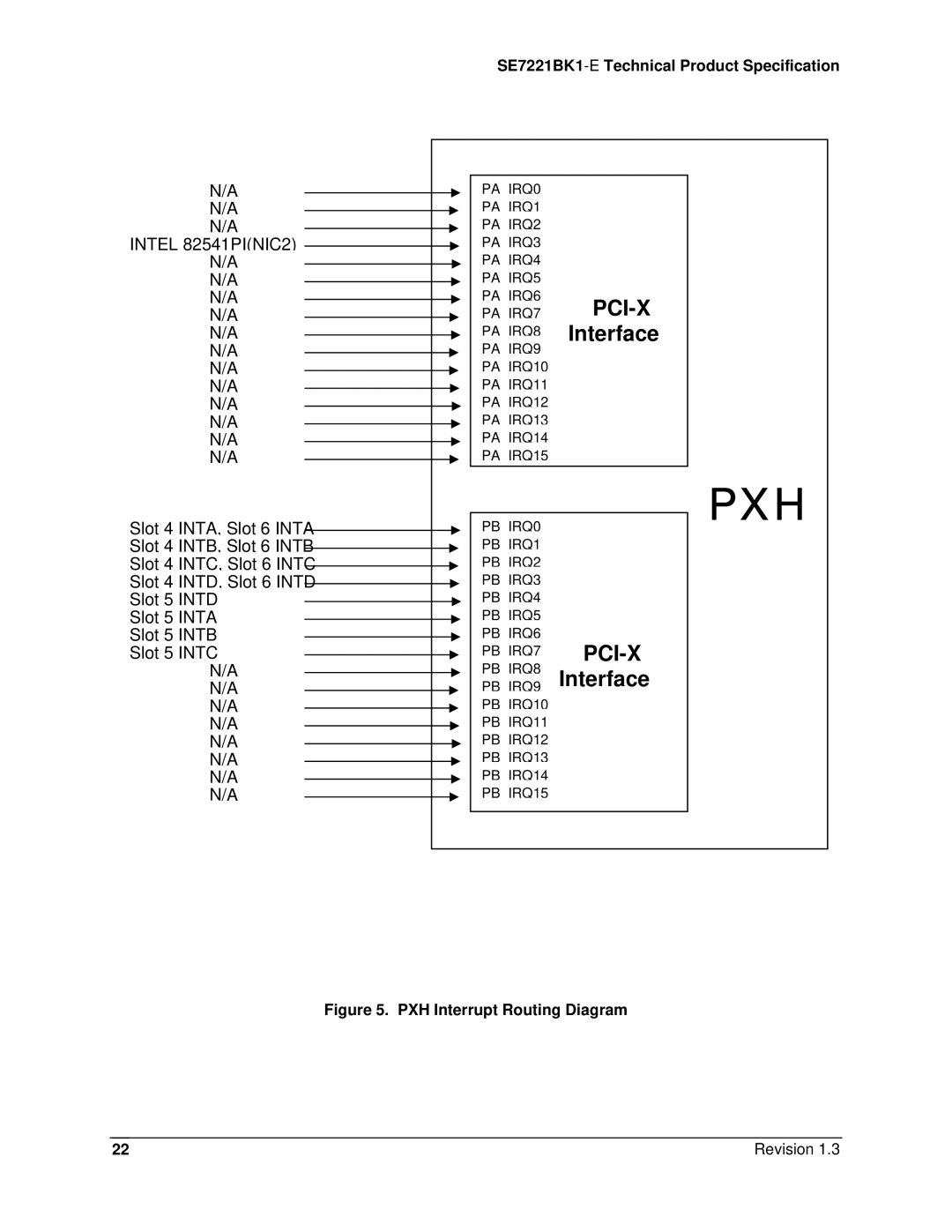 Intel SE7221BK1-E manual PA IRQ8 Interface, PB IRQ8 Interface 