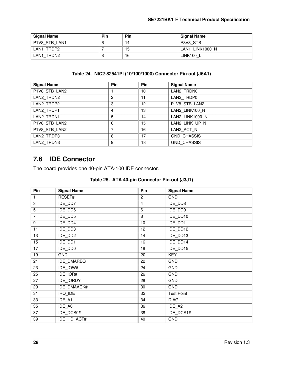 Intel SE7221BK1-E manual IDE Connector, NIC2-82541PI 10/100/1000 Connector Pin-out J6A1, ATA 40-pin Connector Pin-out J3J1 