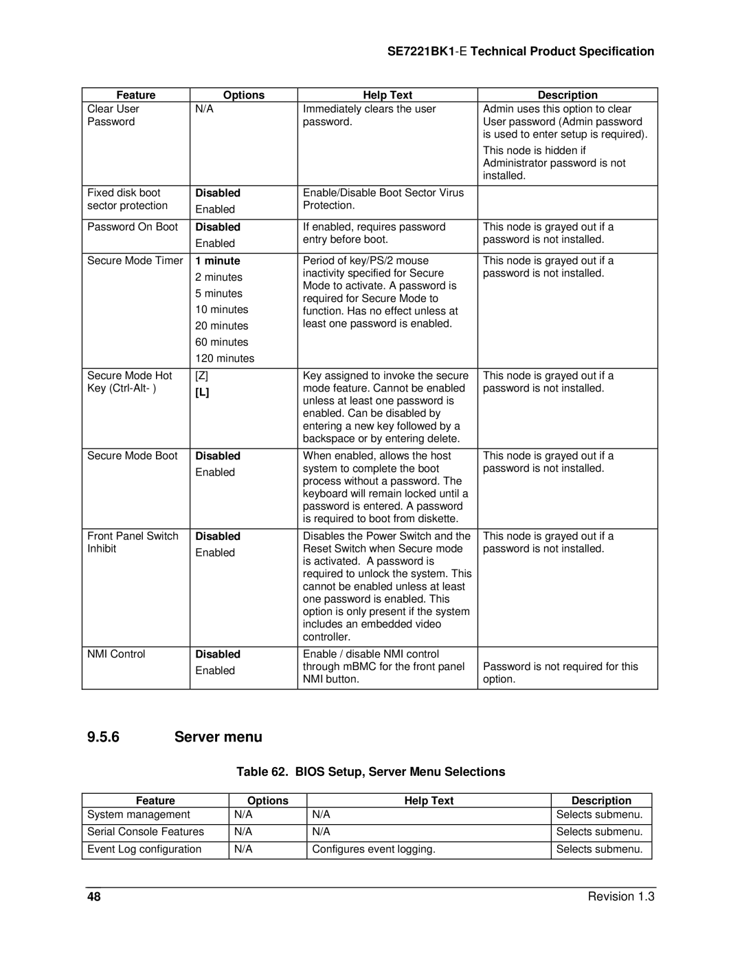 Intel SE7221BK1-E manual Server menu, Bios Setup, Server Menu Selections, Minute 