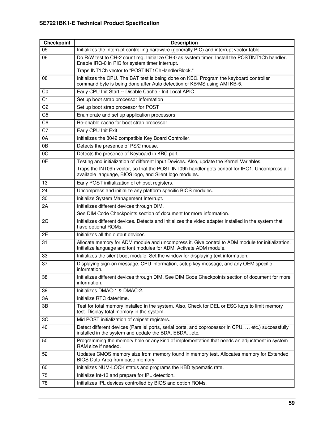 Intel SE7221BK1-E manual Enable IRQ-0 in PIC for system timer interrupt 