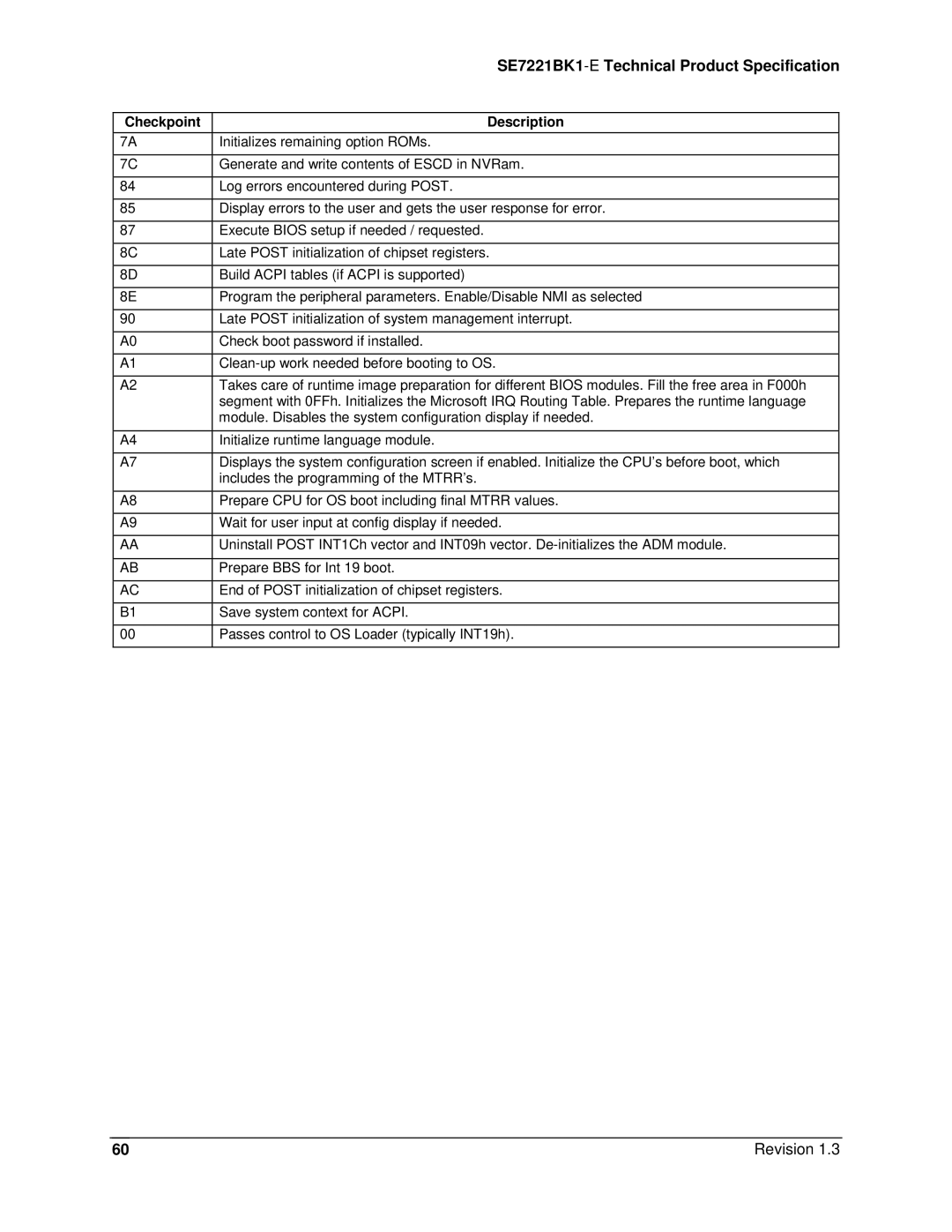 Intel SE7221BK1-E manual Initializes remaining option ROMs 