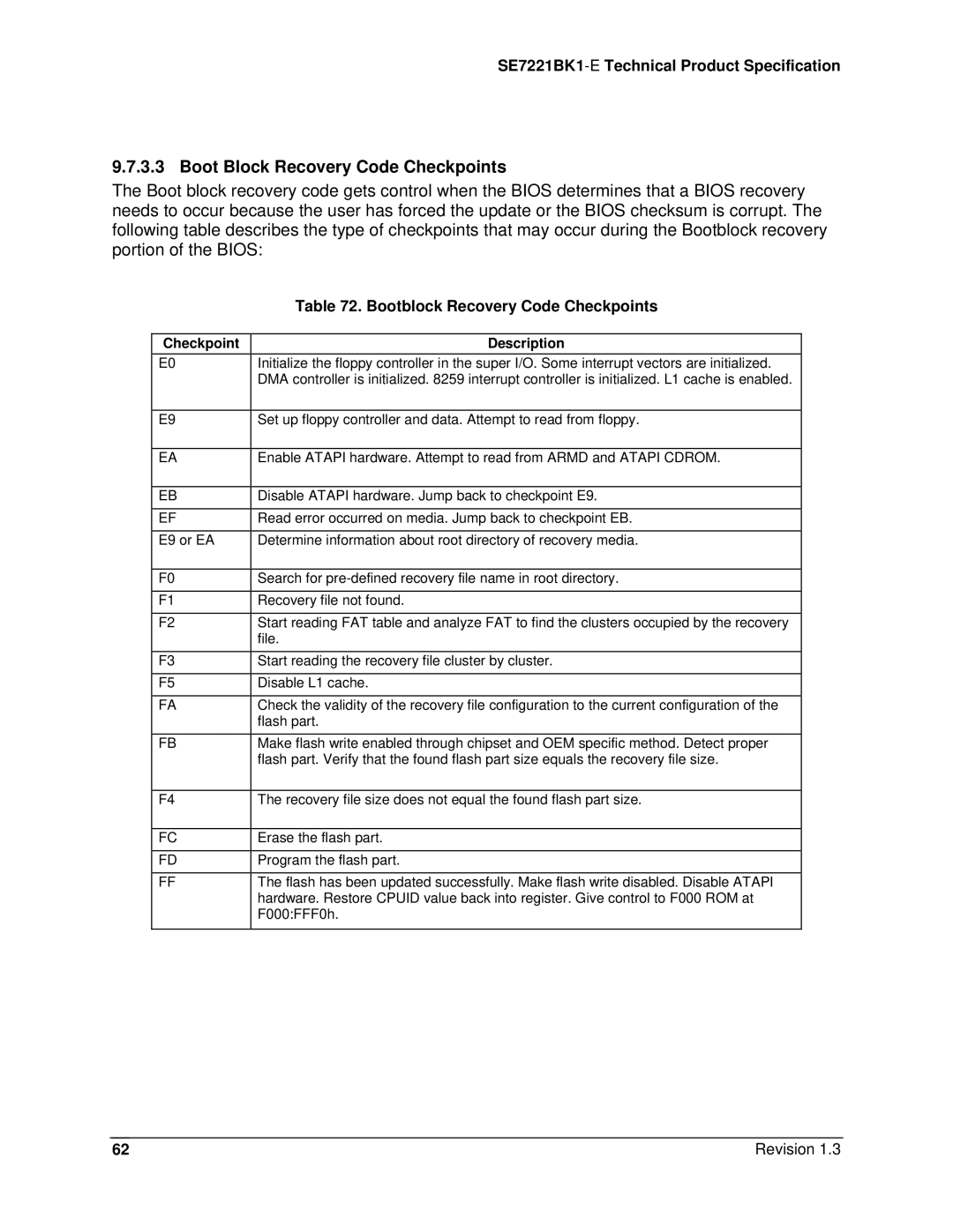 Intel SE7221BK1-E manual Boot Block Recovery Code Checkpoints, Bootblock Recovery Code Checkpoints 