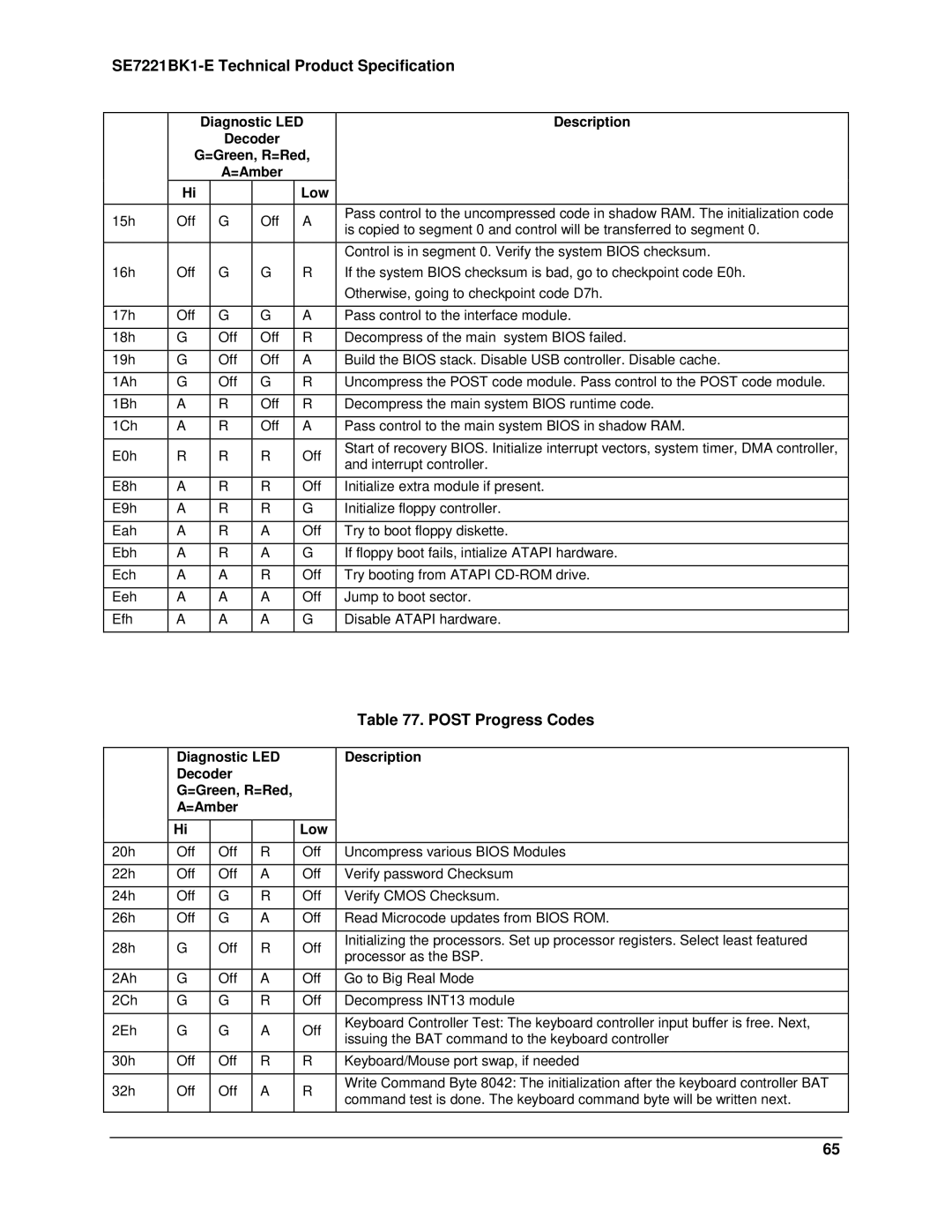 Intel SE7221BK1-E manual Post Progress Codes 