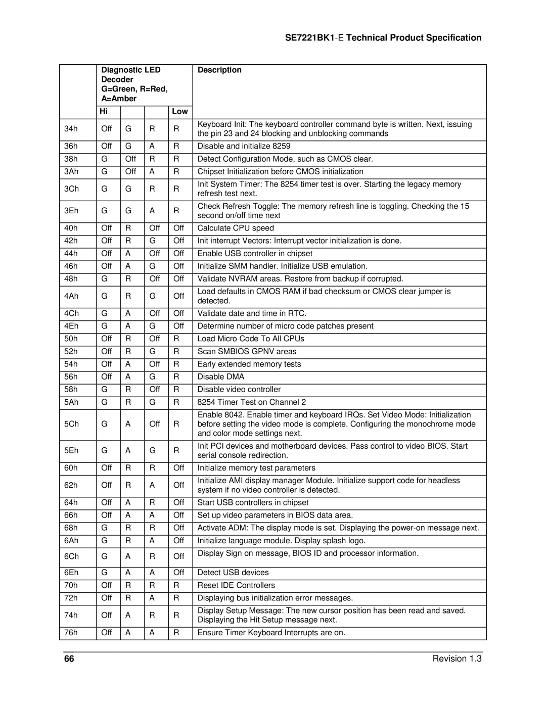 Intel manual SE7221BK1-ETechnical Product Specification 