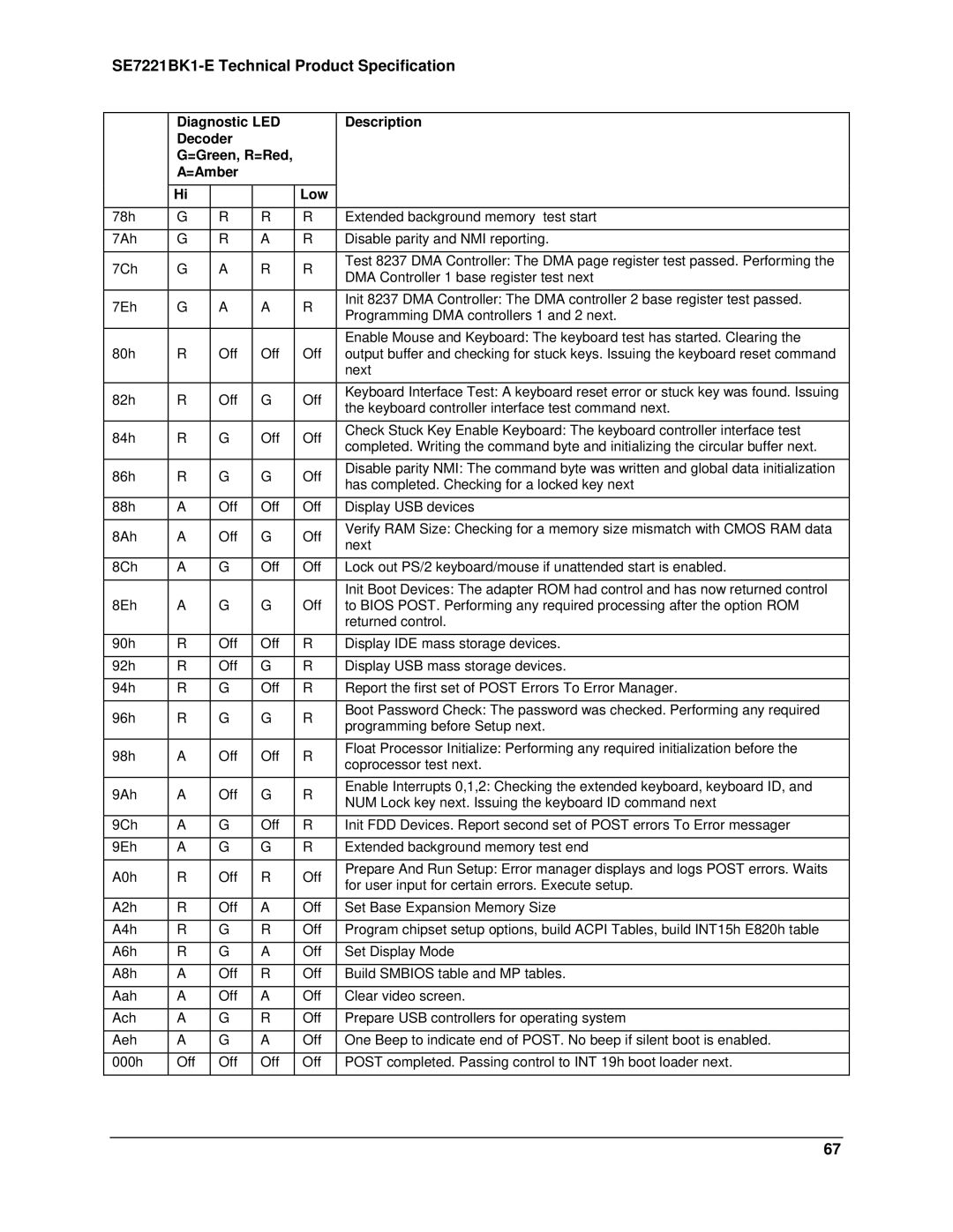 Intel manual SE7221BK1-E Technical Product Specification 