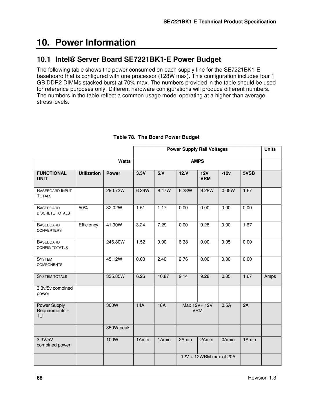 Intel manual Power Information, Intel Server Board SE7221BK1-E Power Budget, Board Power Budget 