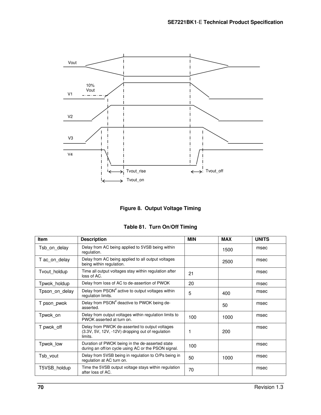 Intel SE7221BK1-E manual Output Voltage Timing Turn On/Off Timing 