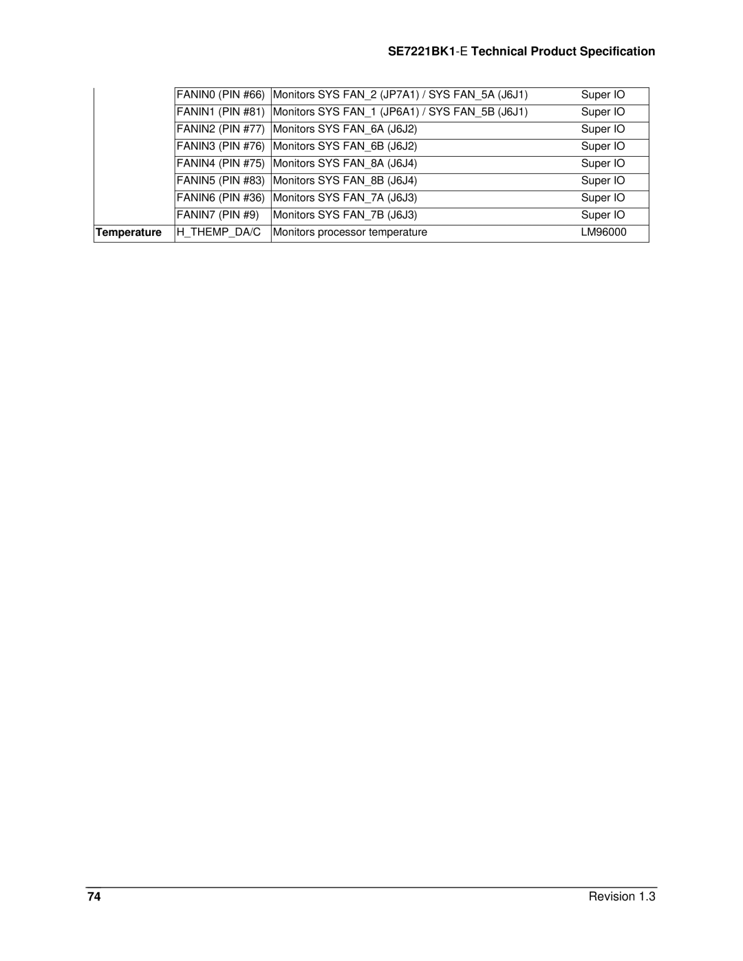 Intel SE7221BK1-E manual FANIN7 PIN #9, Temperature, Hthempda/C 