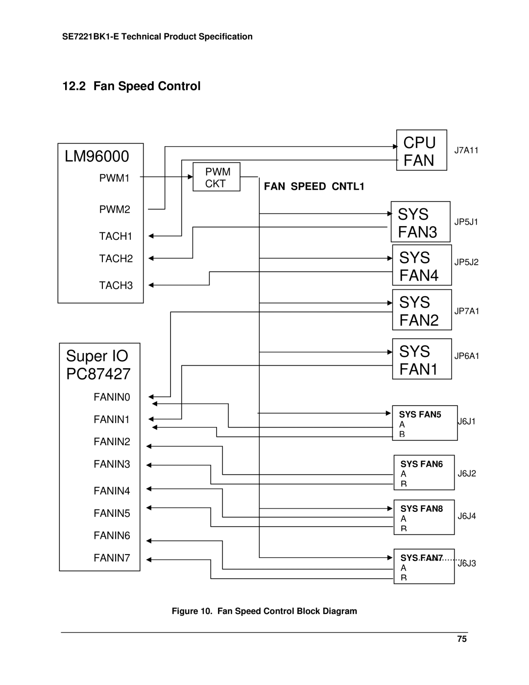 Intel SE7221BK1-E manual Fan Speed Control Block Diagram 