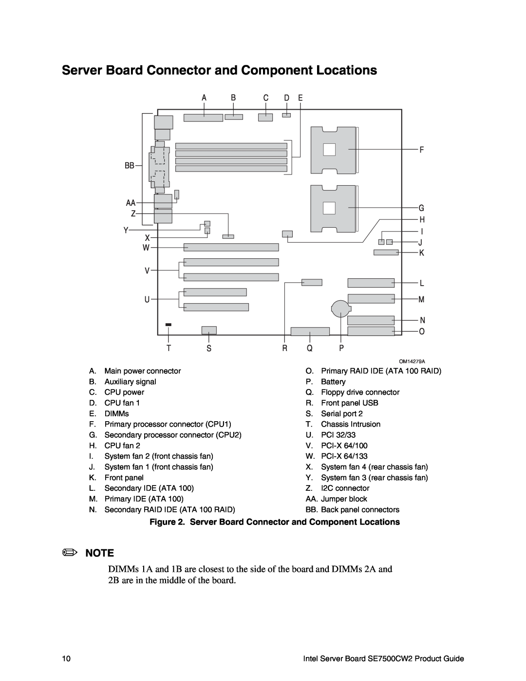 Intel SE7500CW2 Server Board Connector and Component Locations, A B C D E, Bb Aa Z Y X W V U Ts, F G H I J K L M N O R Q P 