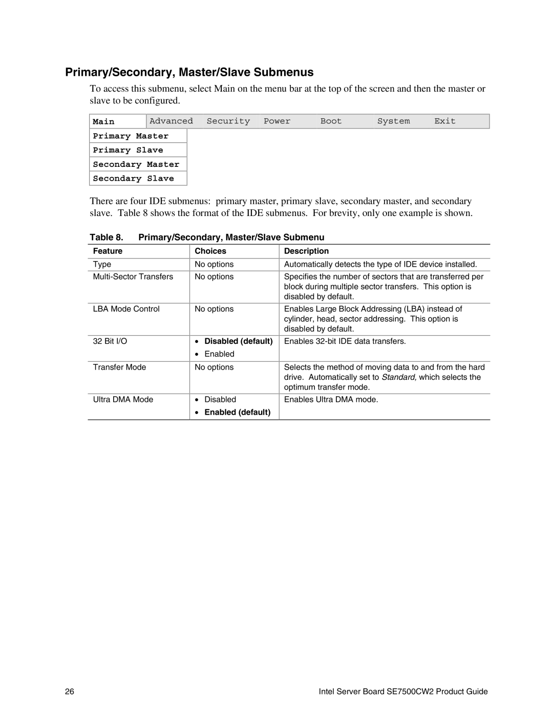 Intel SE7500CW2 manual Primary/Secondary, Master/Slave Submenus, Disabled default, Enabled default Description 