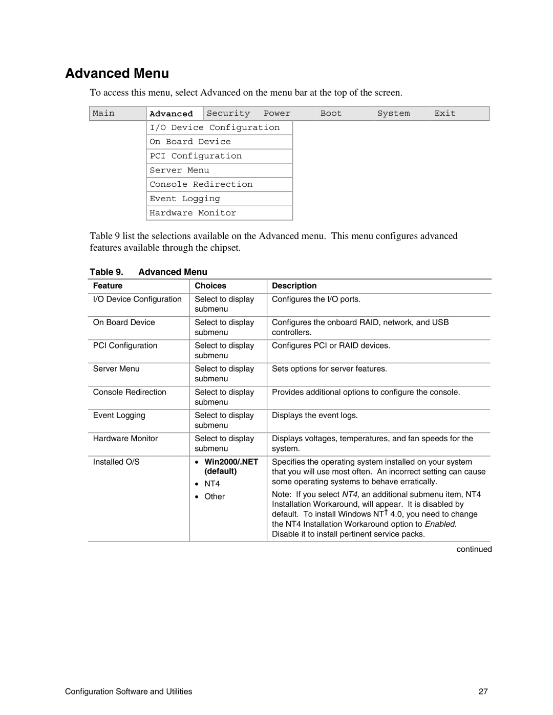 Intel SE7500CW2 manual Advanced Menu, Win2000/.NET Default 