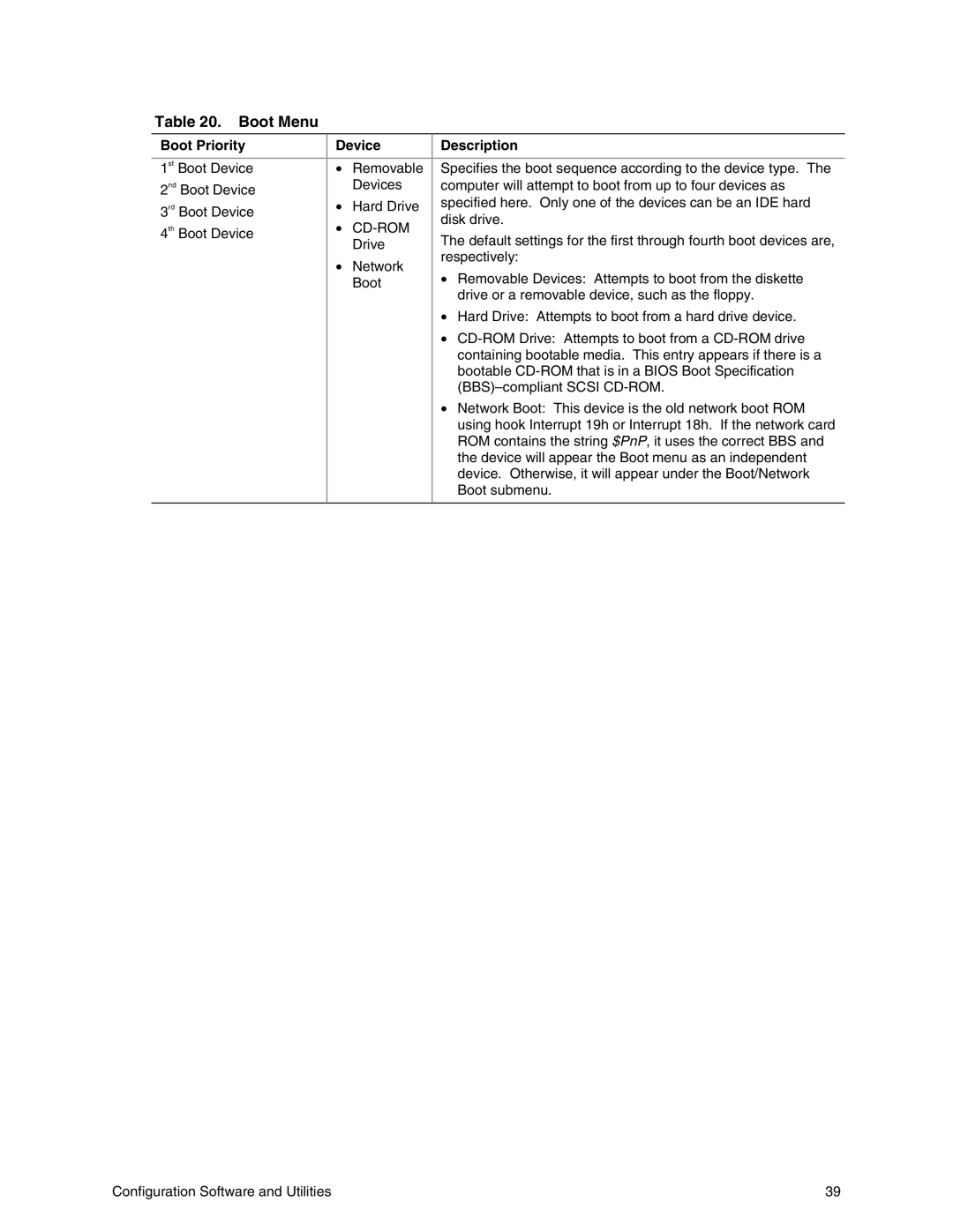 Intel SE7500CW2 manual Boot Menu, Boot Priority, Device 