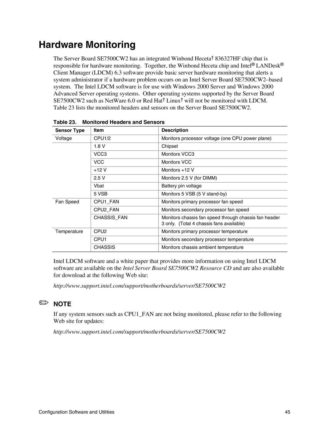 Intel SE7500CW2 manual Hardware Monitoring, Monitored Headers and Sensors, Sensor Type 