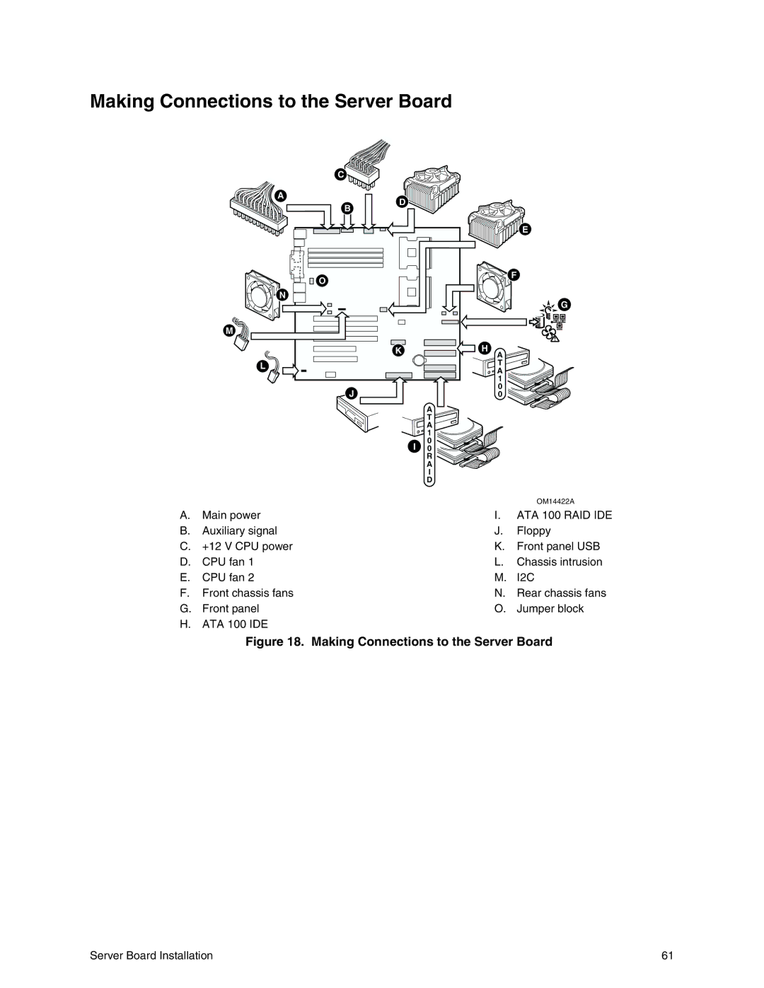 Intel SE7500CW2 manual Making Connections to the Server Board 