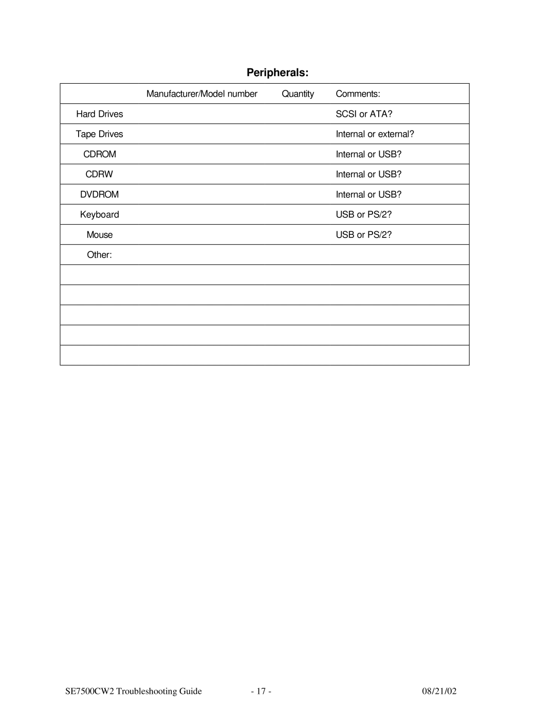 Intel SE7500CW2 manual Peripherals 