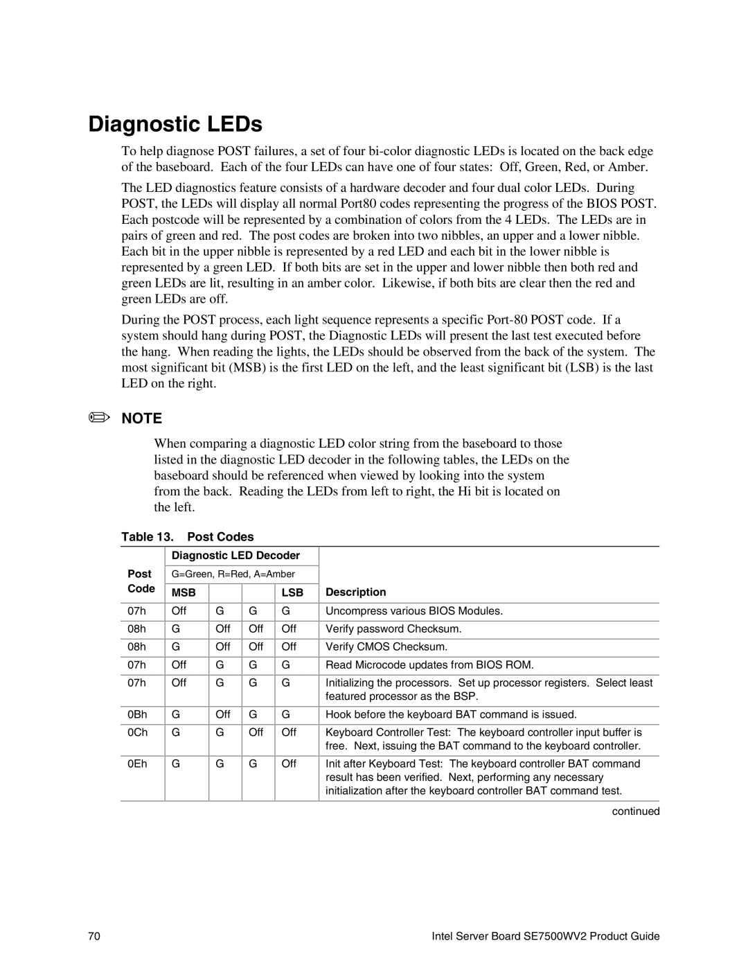 Intel SE7500WV2 manual Diagnostic LEDs, Post Codes, Diagnostic LED Decoder Post 