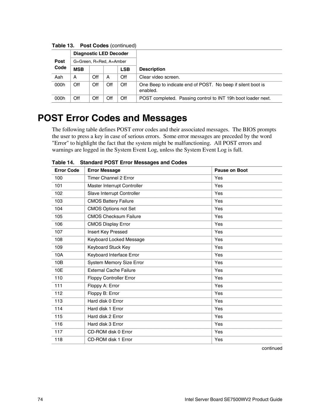 Intel SE7500WV2 manual Post Error Codes and Messages, Standard Post Error Messages and Codes, Pause on Boot 