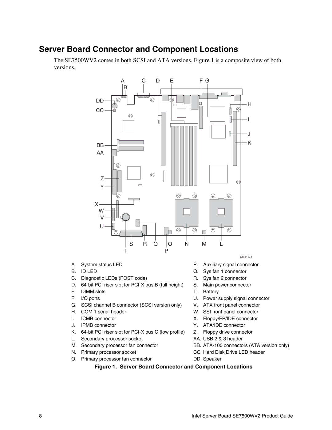 Intel SE7500WV2 manual Server Board Connector and Component Locations 