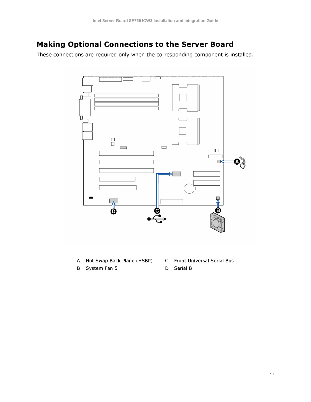 Intel SE7501CW2 manual Making Optional Connections to the Server Board 