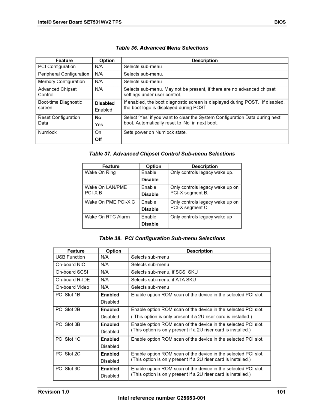 Intel SE7501WV2 manual Advanced Menu Selections, Advanced Chipset Control Sub-menu Selections 