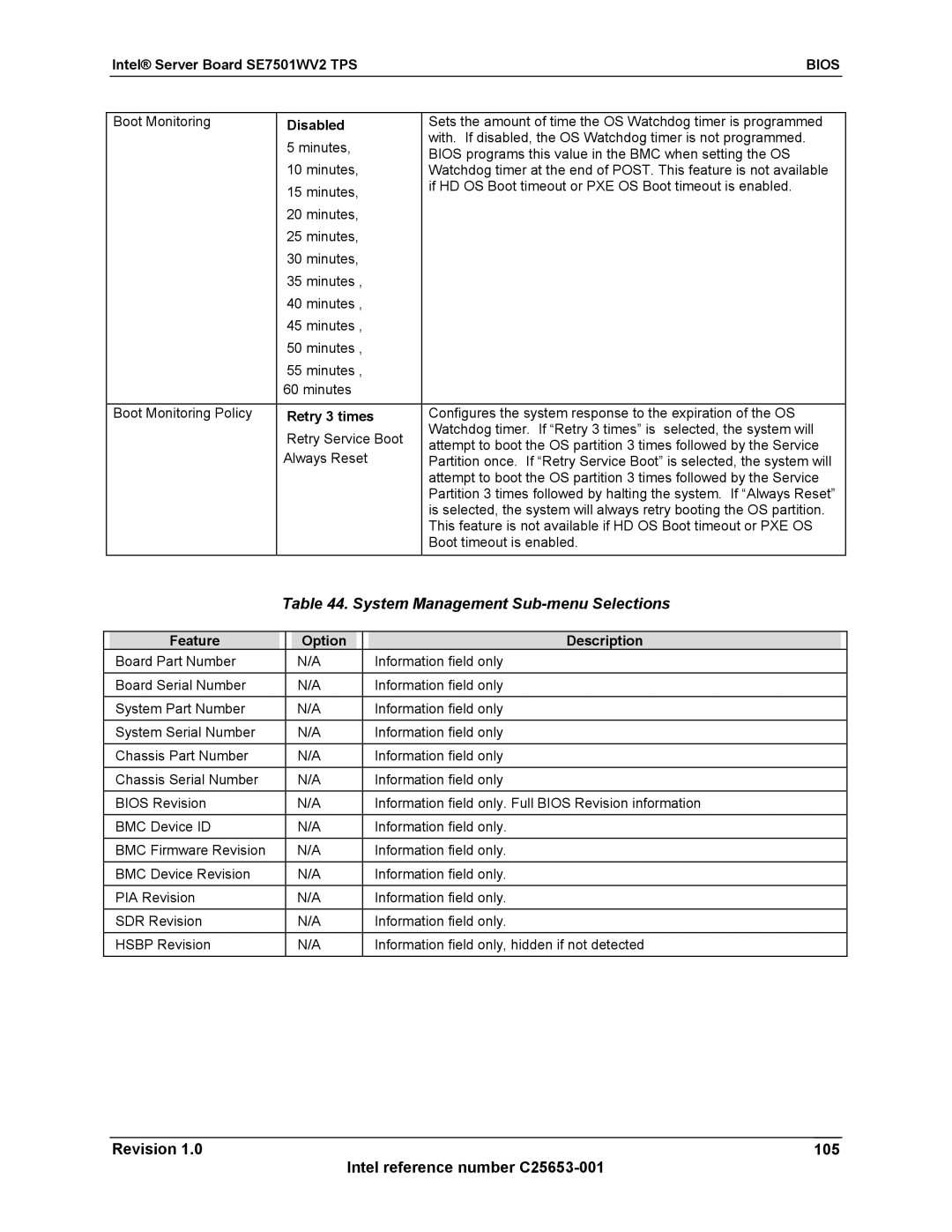 Intel SE7501WV2 manual System Management Sub-menu Selections, Revision 105 Intel reference number C25653-001, Retry 3 times 