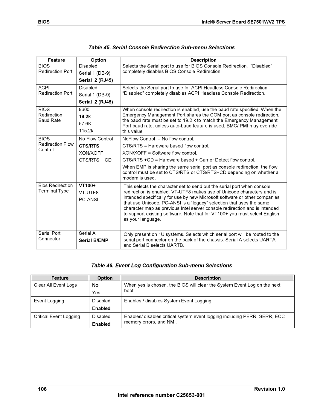 Intel SE7501WV2 manual Serial Console Redirection Sub-menu Selections, Event Log Configuration Sub-menu Selections 