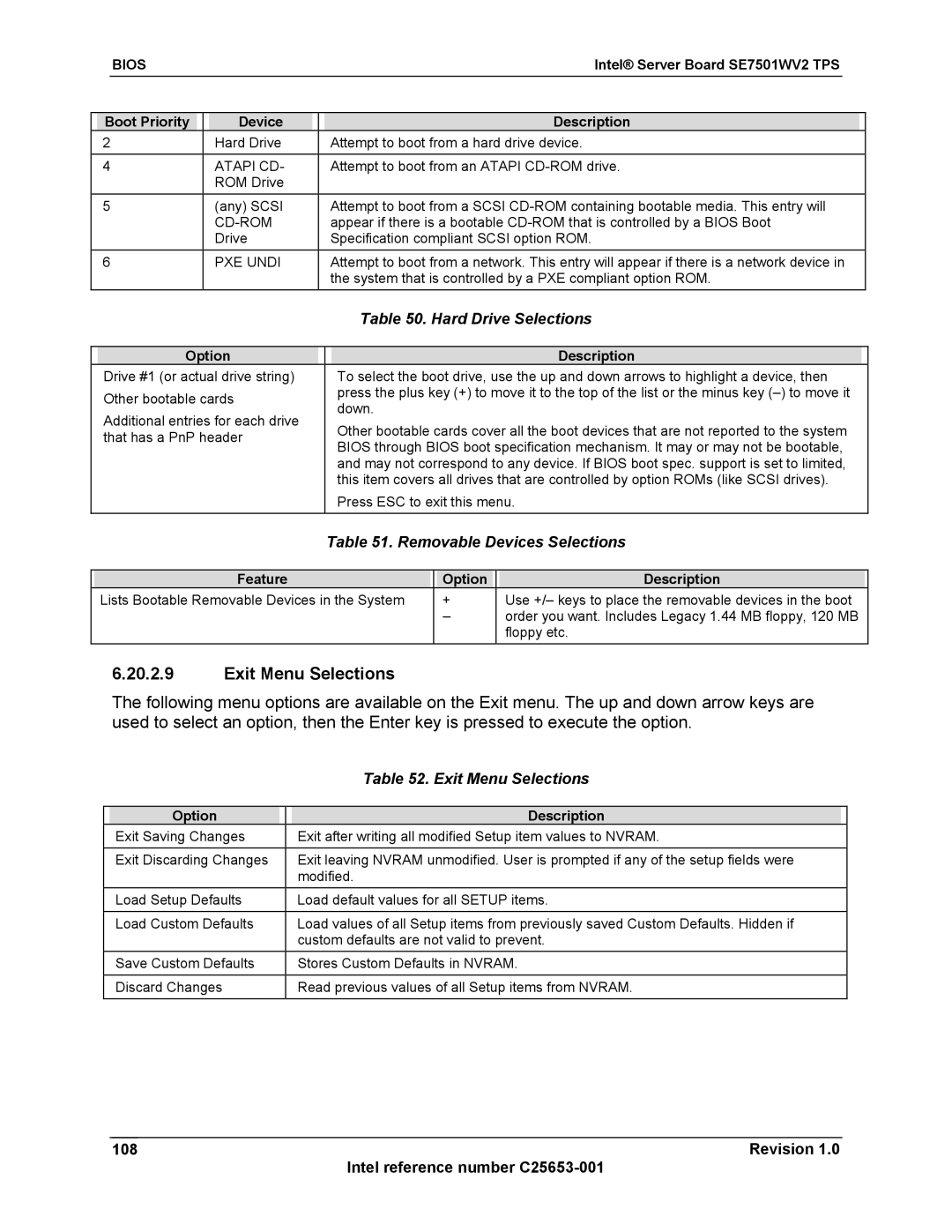 Intel SE7501WV2 manual Exit Menu Selections, Hard Drive Selections, Removable Devices Selections 