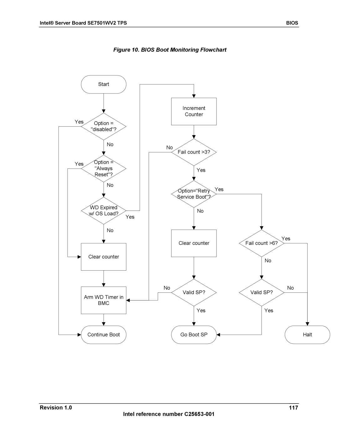 Intel SE7501WV2 manual Bios Boot Monitoring Flowchart, Revision 117 Intel reference number C25653-001 