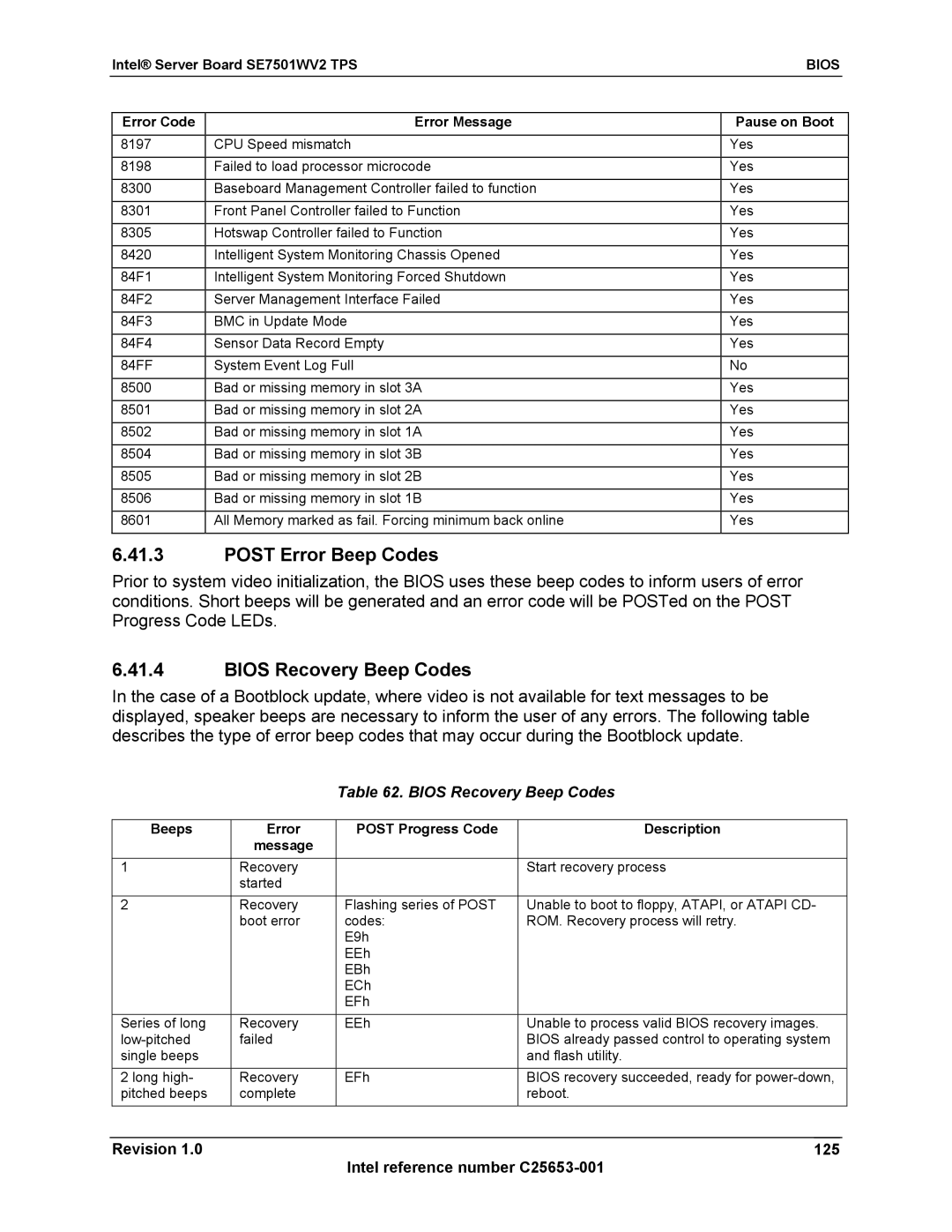 Intel SE7501WV2 manual Post Error Beep Codes, Bios Recovery Beep Codes, Revision 125 Intel reference number C25653-001 