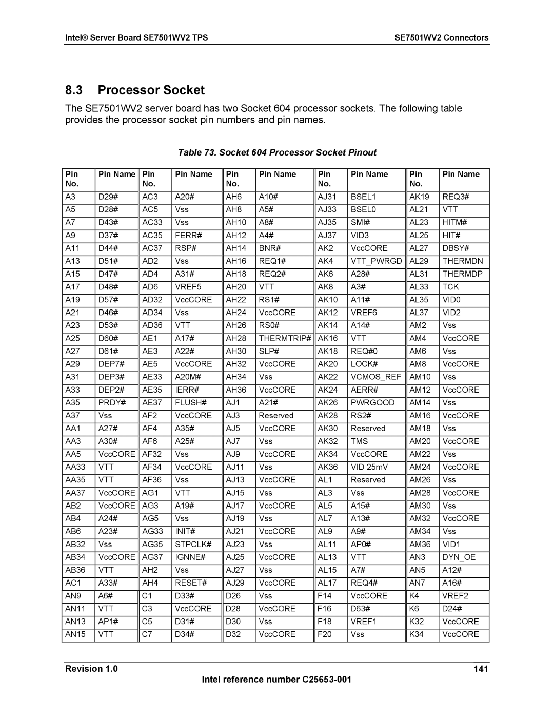 Intel SE7501WV2 manual Socket 604 Processor Socket Pinout, Revision 141 Intel reference number C25653-001, Pin Pin Name 