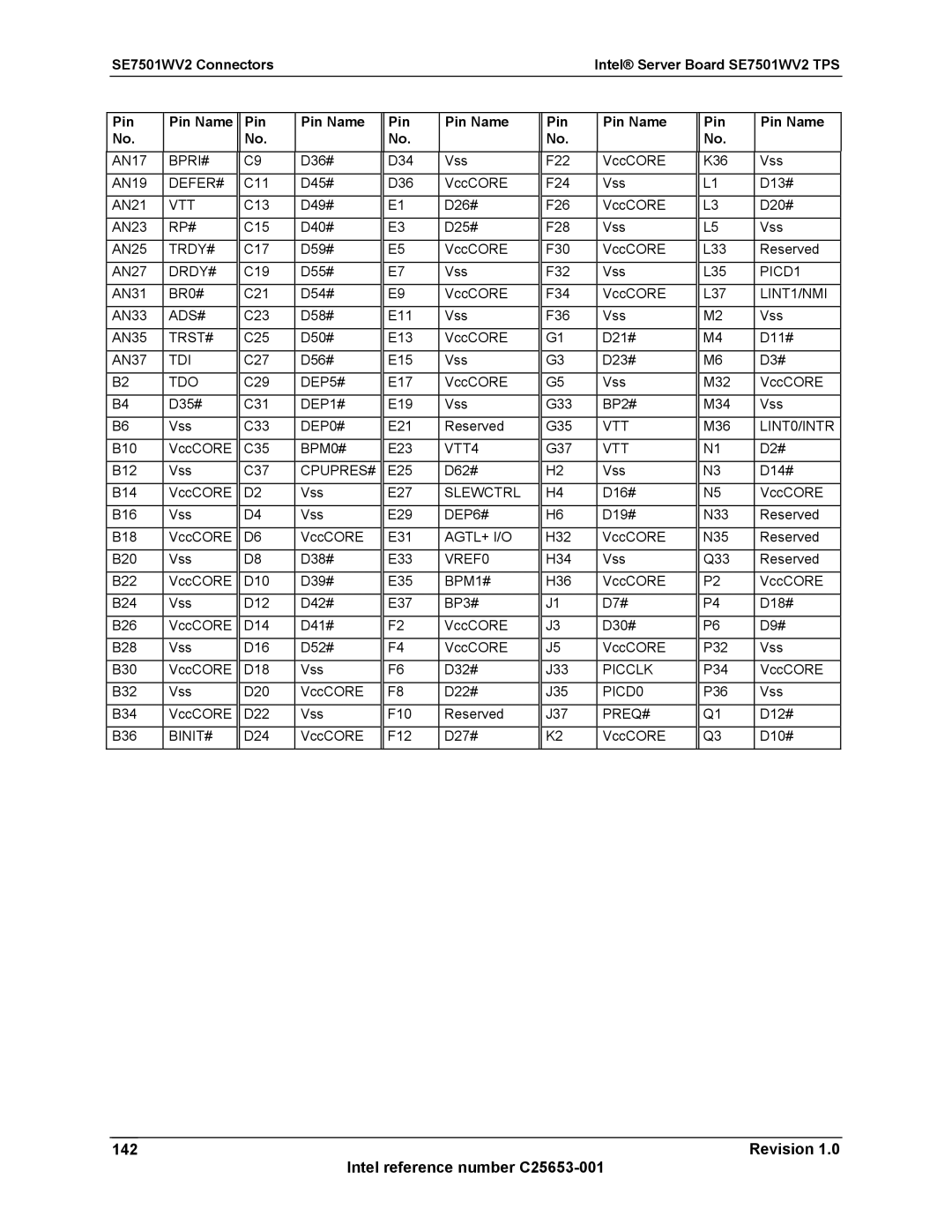 Intel SE7501WV2 manual Revision Intel reference number C25653-001 