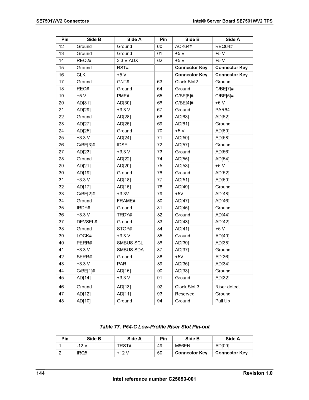 Intel SE7501WV2 manual P64-C Low-Profile Riser Slot Pin-out, Revision Intel reference number C25653-001 