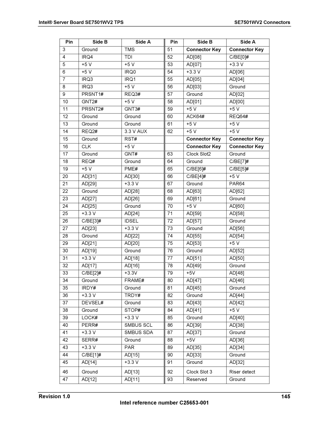 Intel SE7501WV2 Revision 145 Intel reference number C25653-001, IRQ4 TDI IRQ0 IRQ3 IRQ1 PRSNT1# REQ3# GNT2# PRSNT2# GNT3# 