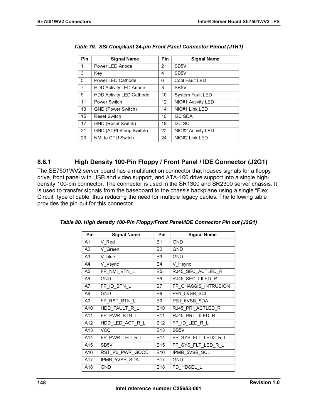 Intel SE7501WV2 manual SSI Compliant 24-pin Front Panel Connector Pinout J1H1, Revision Intel reference number C25653-001 