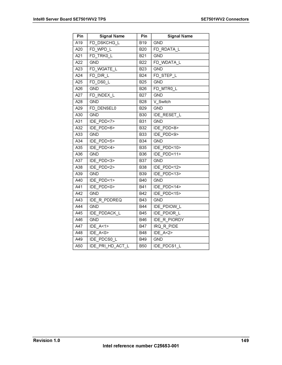 Intel SE7501WV2 manual Revision 149 Intel reference number C25653-001 