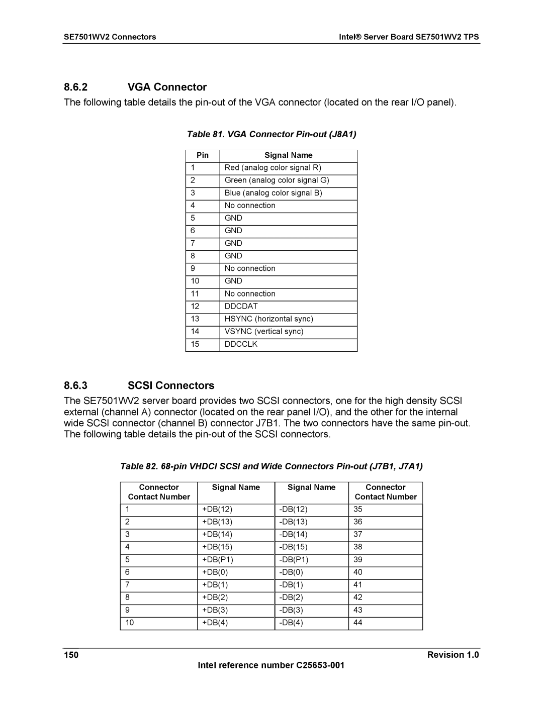 Intel SE7501WV2 Scsi Connectors, VGA Connector Pin-out J8A1, Pin Vhdci Scsi and Wide Connectors Pin-out J7B1, J7A1 